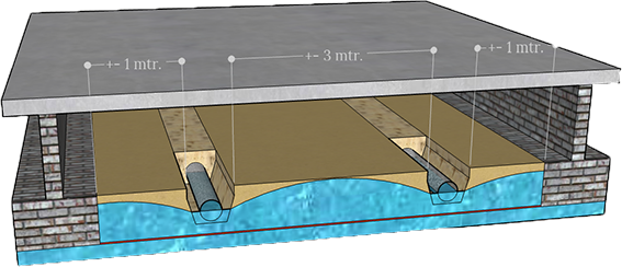 drainage in kruipruimte drainage in kruipruimte